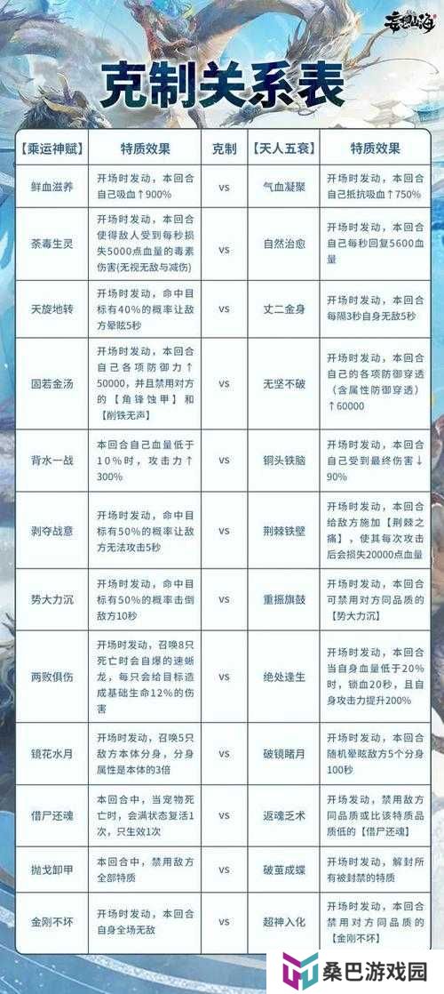妄想山海异兽材料快速获取攻略的演变史