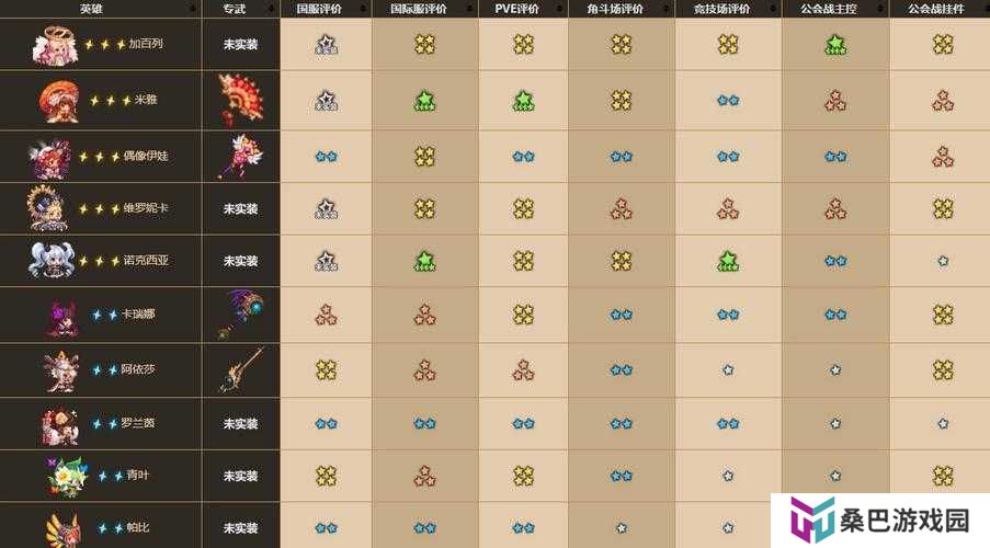 坎公骑冠剑土奶强度究竟如何？培养建议深度解析带你一探究竟