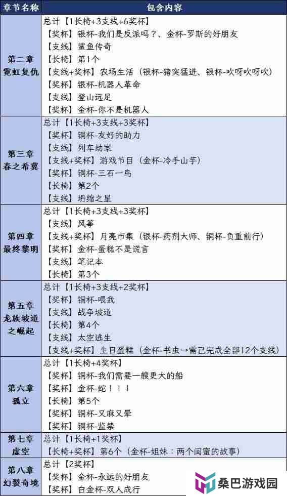 双影奇境白金奖杯怎么获得 双影奇境白金奖杯攻略
