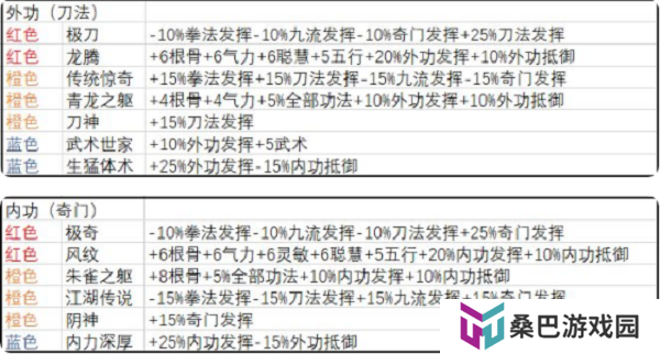 武义九州开局天赋怎么选 武义九州开局天赋选择推荐攻略