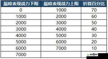 王者荣耀S23赛季之旅奖励怎么拿？全面获取方法大揭秘！