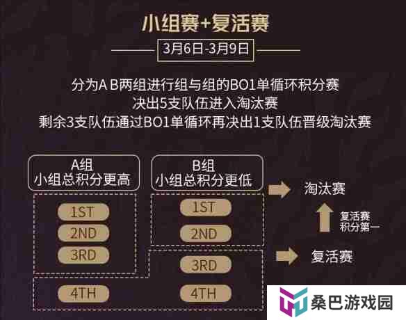 英雄联盟时光杯S2赛程2025-LOL时光杯S2赛程一览表