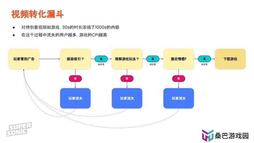 IronSource发行解决方案Supersonic中国本地化支持全攻略