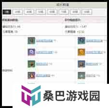 原神新春突破材料全解析 原神寝正月初晴材料汇总