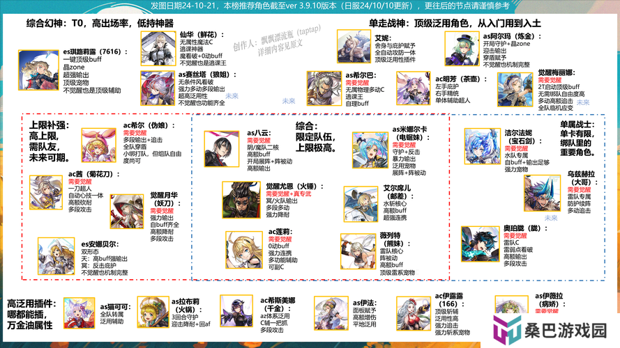 另一个伊甸国服4月版本更新路线图曝光，这些新内容你期待吗？