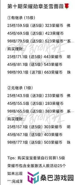 QQ飞车荣耀勋章150级第10期，达成攻略全揭秘