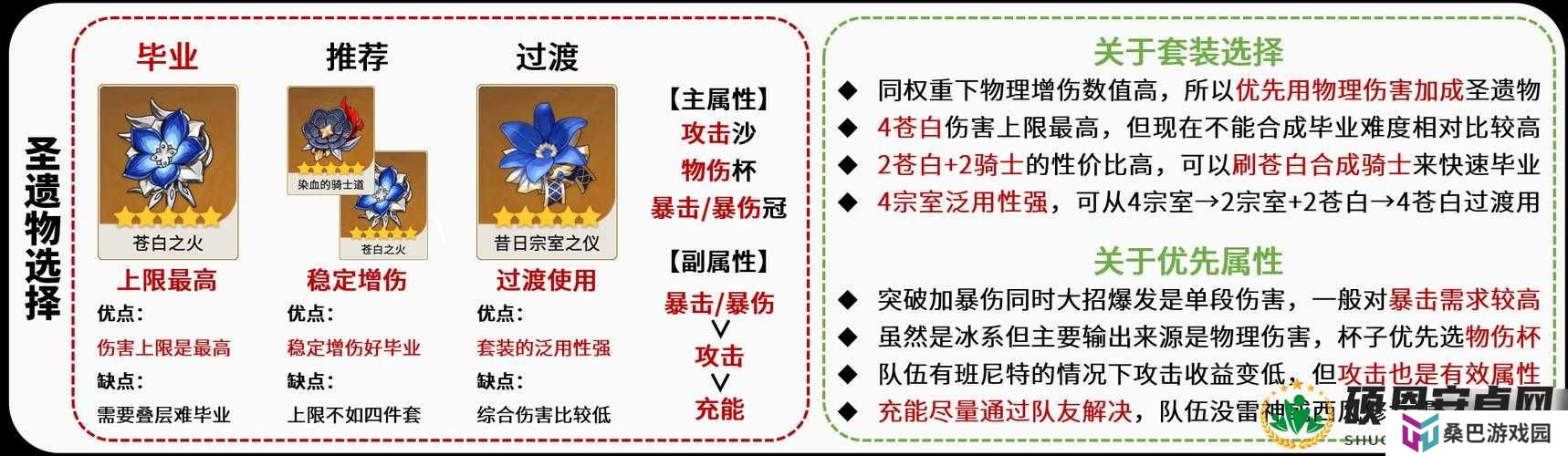 原神优菈圣遗物如何选择？最佳搭配攻略揭晓悬念！