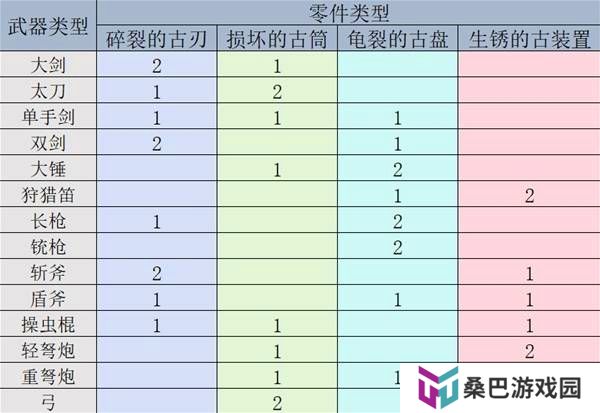 怪物猎人荒野机械武器怎么解锁制作-怪物猎人荒野机械武器解锁制作教程