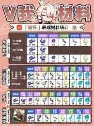 崩坏星穹铁道椒丘养成材料有哪些-崩坏星穹铁道椒丘所需养成材料一览