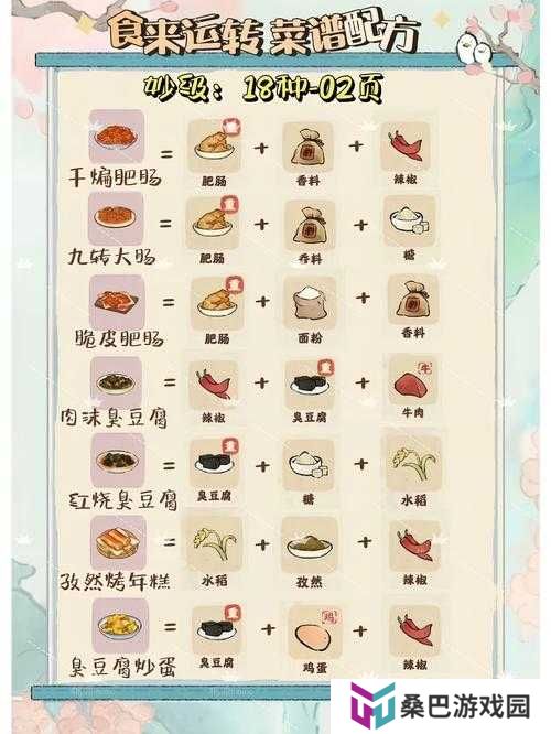 小森生活菜品回复体力效果及菜谱配方大全