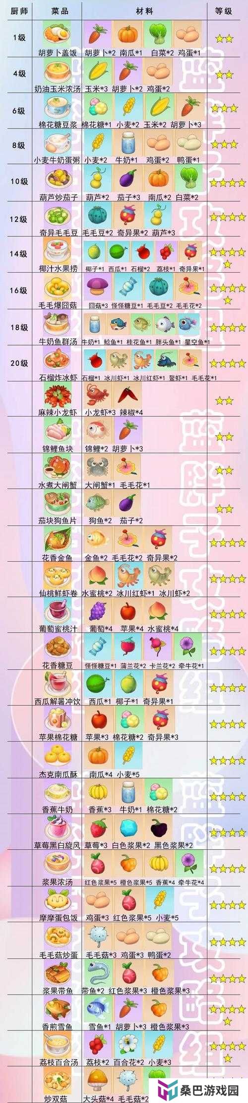 摩尔庄园手游2021年餐厅烹饪食谱菜谱如何全部解锁？