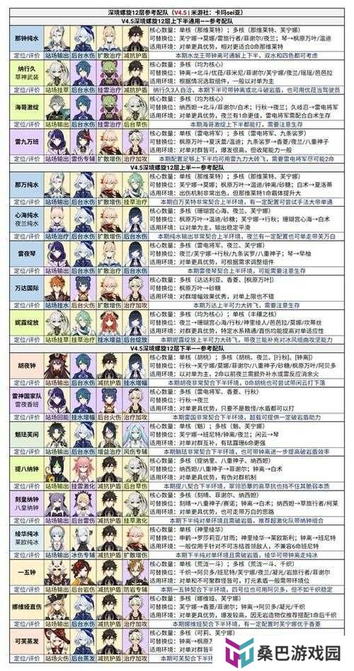 原神风花节纯水之愿通关阵容搭配推荐