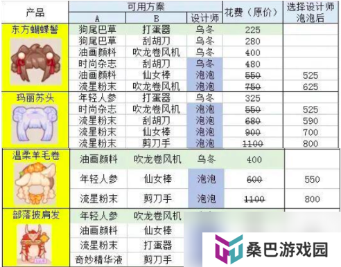乌冬的旅店发型怎么设计 乌冬的旅店发型设计攻略
