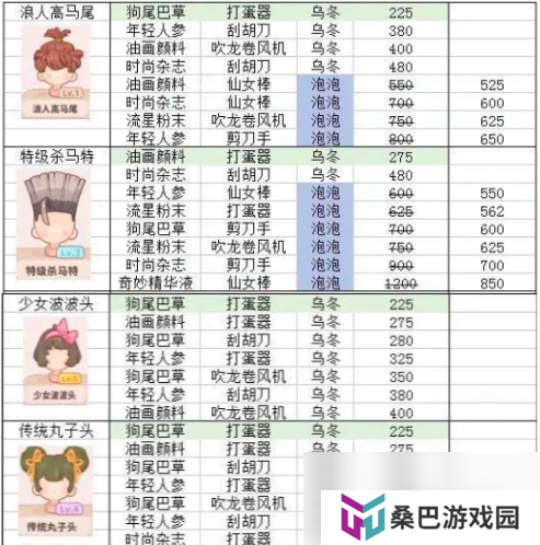乌冬的旅店发型怎么设计 乌冬的旅店发型设计攻略
