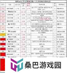 这就是江湖剑职业八逆转如何毕业-探索江湖剑职业八逆转最佳武学技能组