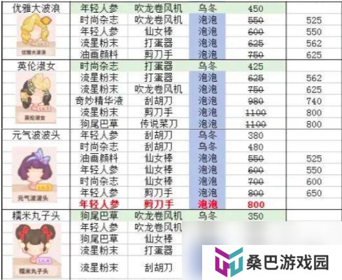 乌冬的旅店发型怎么设计 乌冬的旅店发型设计攻略