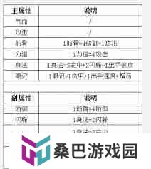 这就是江湖红色老子炼丹爆丹几率如何提高 这就是江湖红色老子炼丹提升爆丹概率技巧