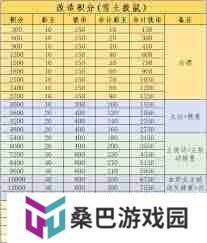 这就是江湖如何评估白嫖与氪金的资源差距-江湖世界中零充与氪金玩家资源获取深度解析