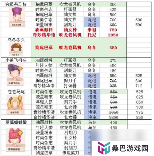 乌冬的旅店发型怎么设计 乌冬的旅店发型设计攻略
