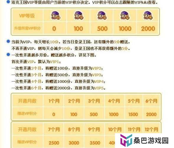 洛克王国北海祭祀boss怎样高分通关？未来玩法会有哪些革命性变化？