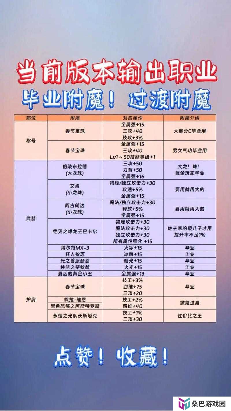 梦想新大陆装备如何附魔？详细玩法攻略揭秘，打造最强装备悬念解析！