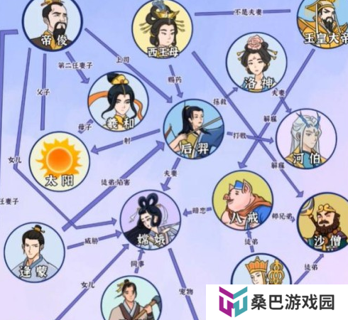 动动大脑瓜神话关系如何通关 动动大脑瓜神话关系过关技巧详解