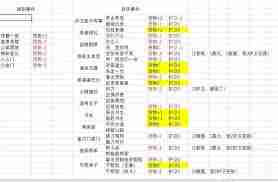 这就是江湖刀凹狗男女-细节游戏内情人物关系全解析