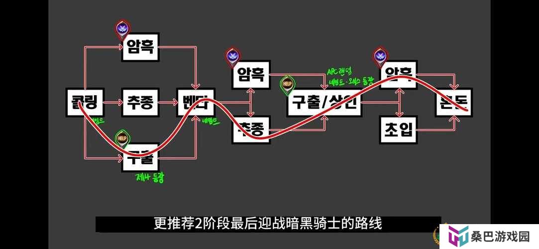 DNF黑鸦之境各阶段最佳路线如何变迁？图文攻略演变史揭秘