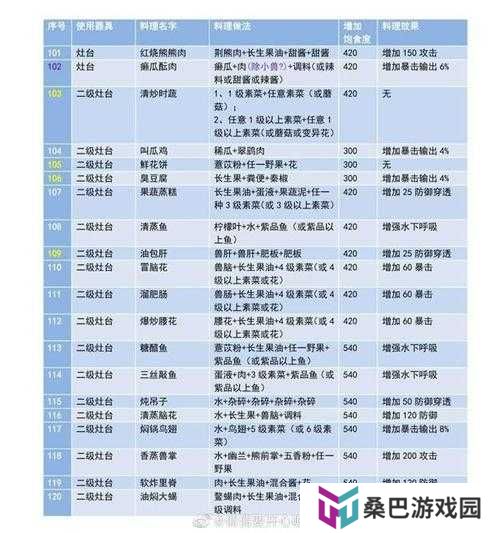 妄想山海高级菜如何高效合成？全面攻略揭秘合成秘诀！