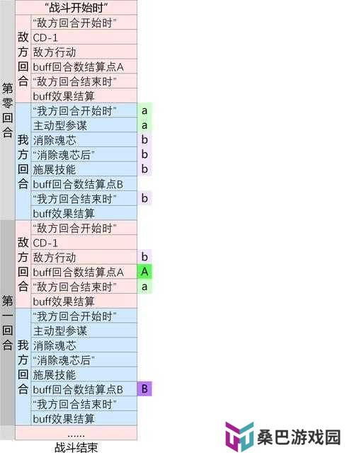 万象物语2021角色升金优先表曝光，哪些角色更值得优先升级？