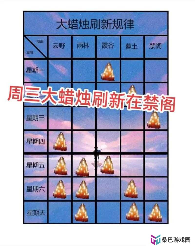 光遇3.29季节蜡烛究竟藏在哪里？位置分布全解析！