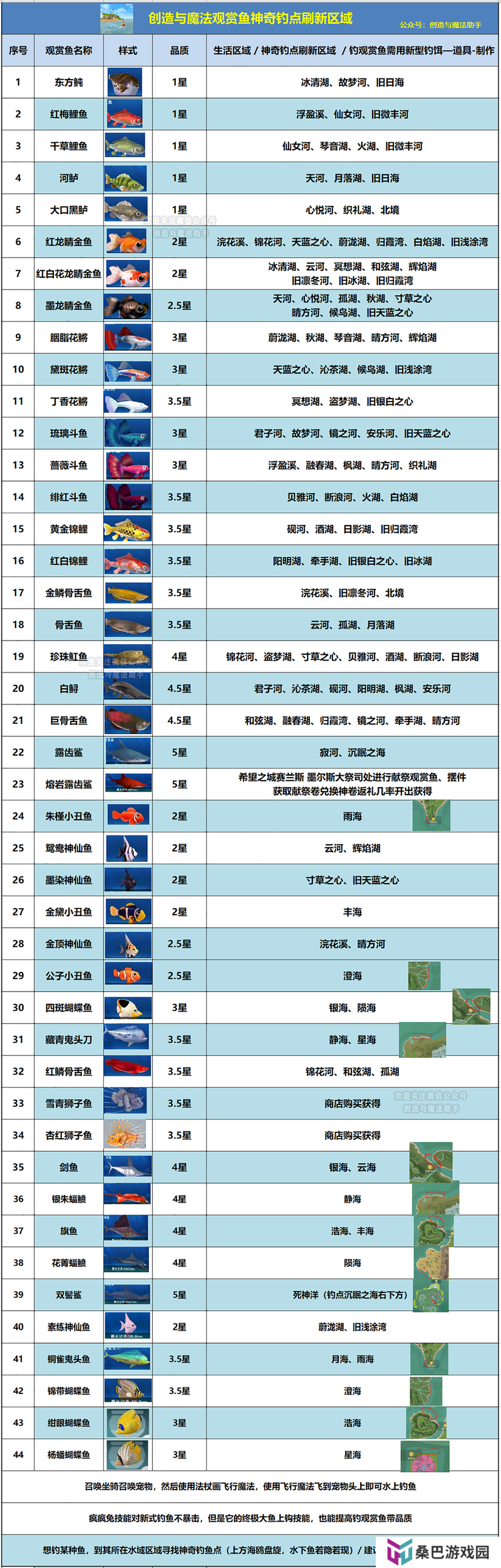创造与魔法海豚钓鱼全攻略:3大技巧+5个最佳钓点助你轻松捕获稀有魔法海豚