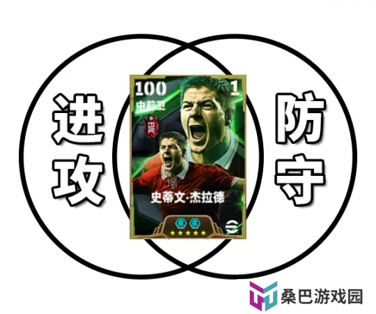 传奇队长杰拉德登陆绿茵，红色风暴袭卷实况