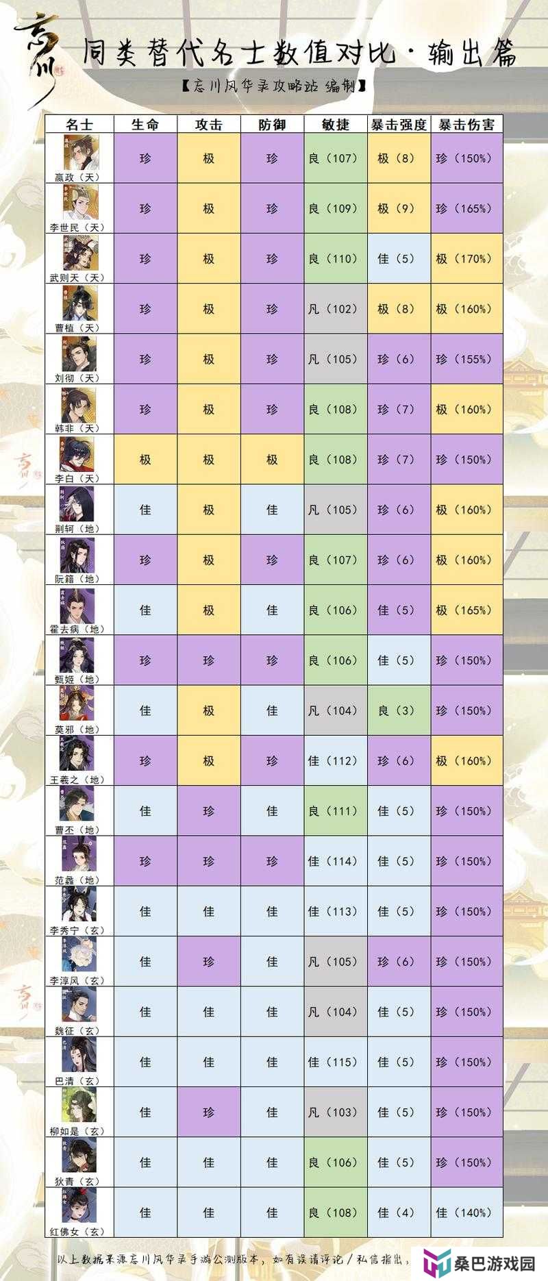 忘川风华录中哪位单攻输出名士最值得推荐？攻略揭秘！