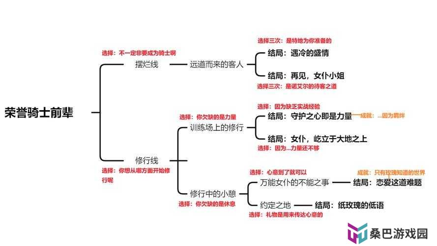 原神重云邀约寻妖觅邪记全结局攻略的演变史