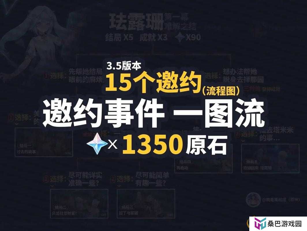 原神邀约事件怎么完美通关？从新手到精通的全面攻略指南