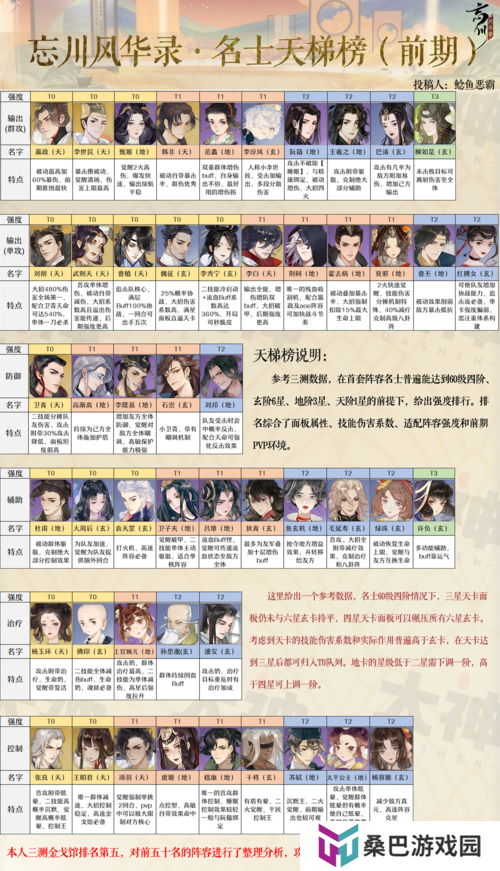 忘川风华录哭瓜碑奇遇如何触发？流程及攻略演变史揭秘！