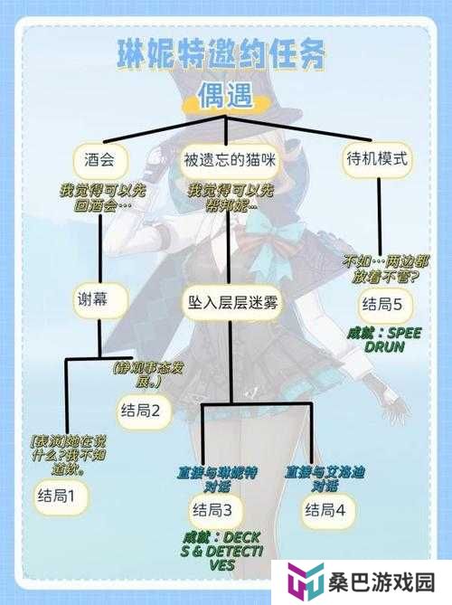 原神班尼特邀约事件线路图及事件汇总，哪条线路最惊喜？