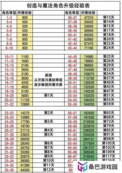 创造与魔法角色升级经验表2021全面揭秘，它的演变史究竟有何惊人变化？