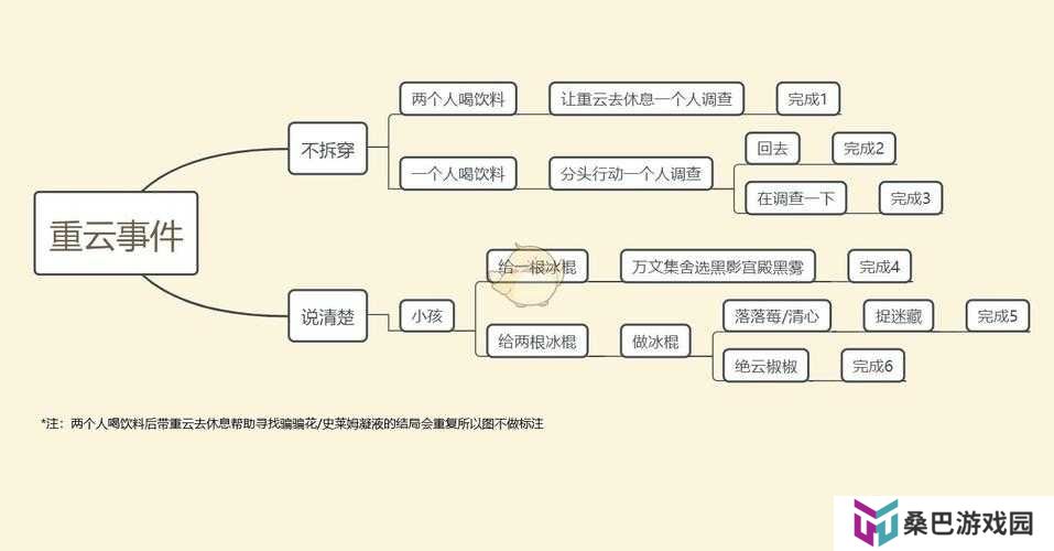 原神重云邀约全结局线路如何解锁？揭秘剧情与资源管理艺术