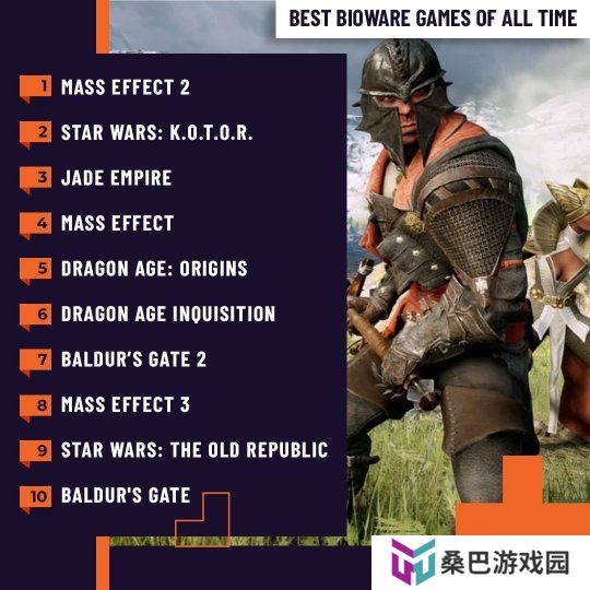 外媒评BioWare十大最佳游戏：《质量效应2》登顶