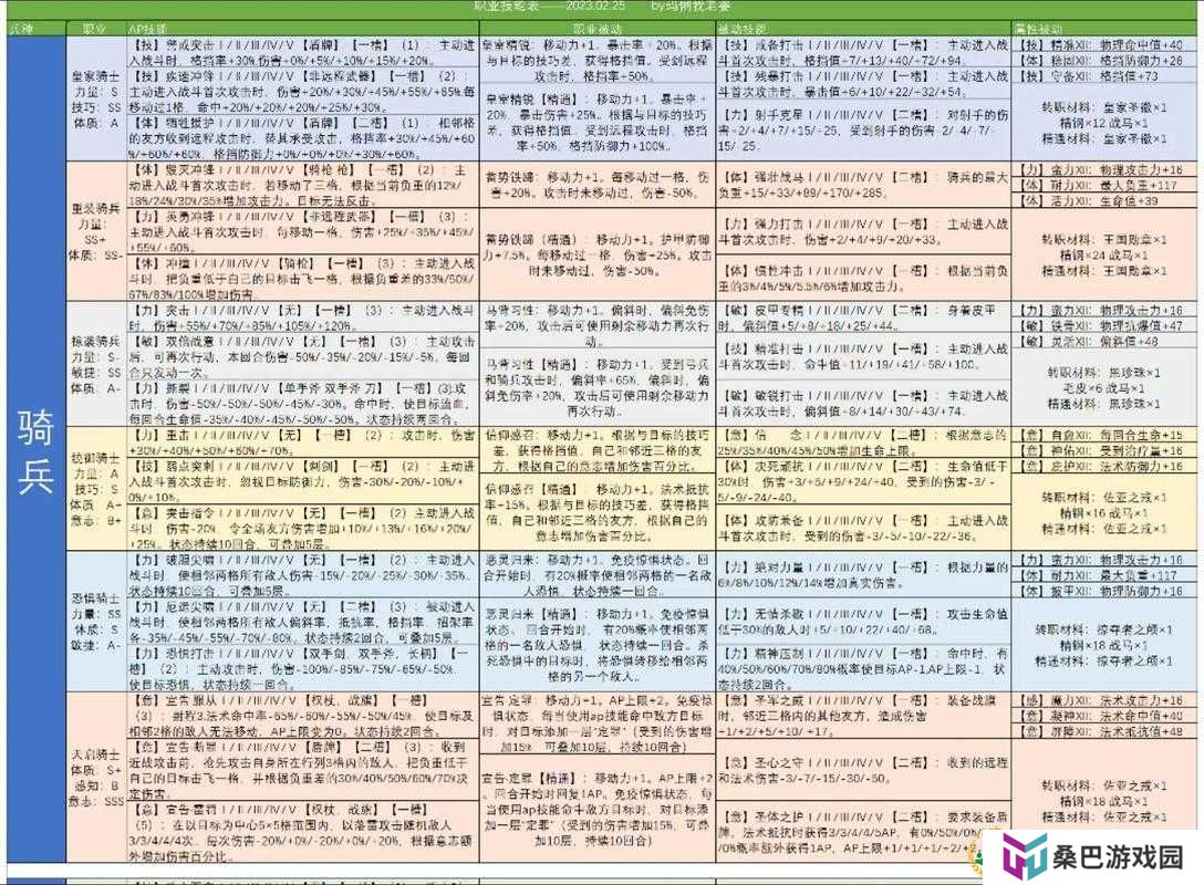诸神皇冠巨鲨打法攻略