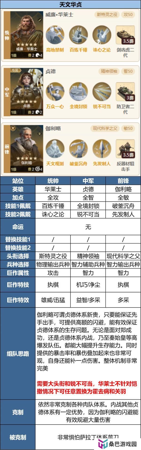《世界启元》玩家投稿丨「陨火燃天」三队共存阵容推荐