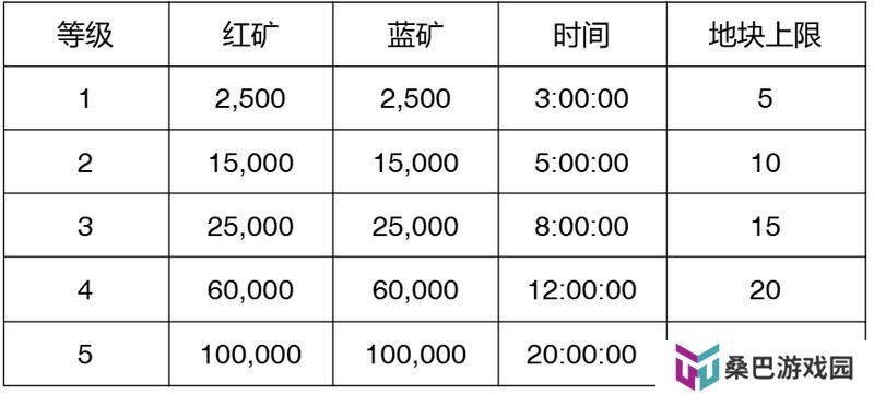 【玩家投稿】S2赛季介绍