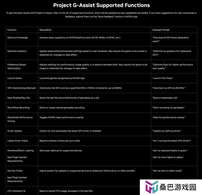 英伟达AI游戏助手正式登场！显存小于12GB勿入