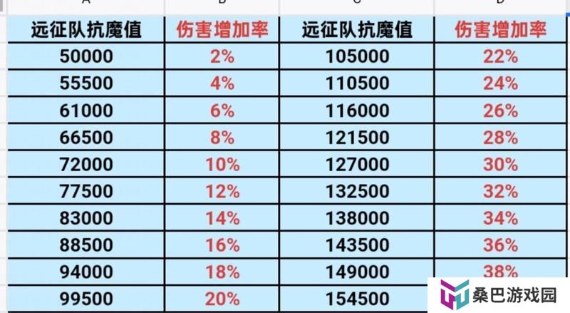 小队突袭第三季来袭——玩法攻略详解