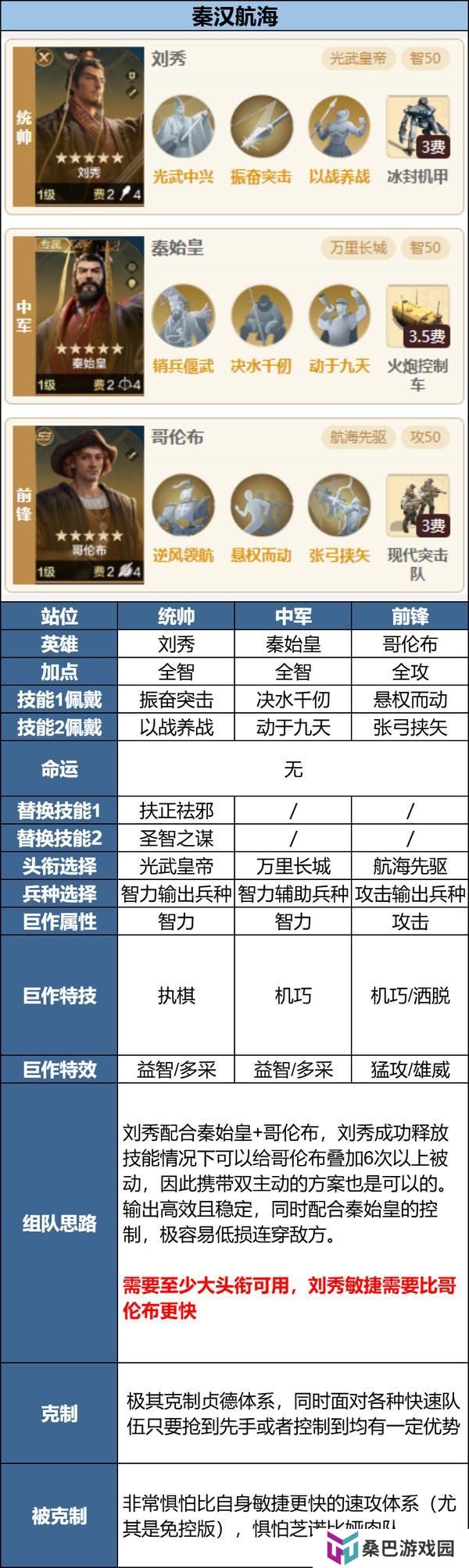 《世界启元》玩家投稿丨「陨火燃天」三队共存阵容推荐