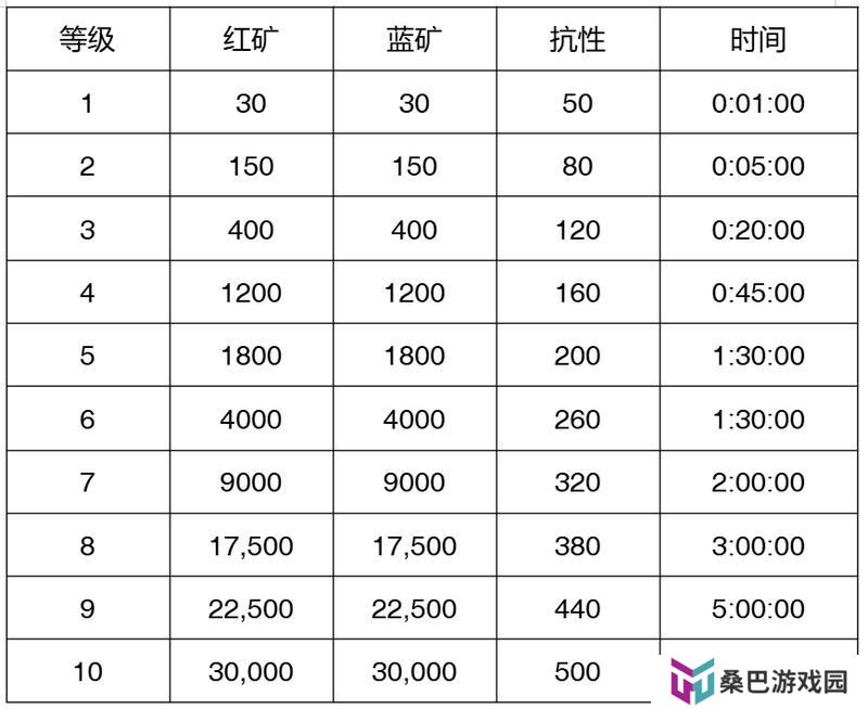 【玩家投稿】S2赛季介绍