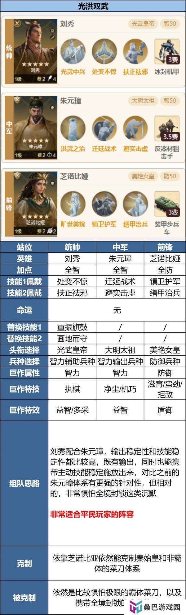 《世界启元》玩家投稿丨「陨火燃天」三队共存阵容推荐