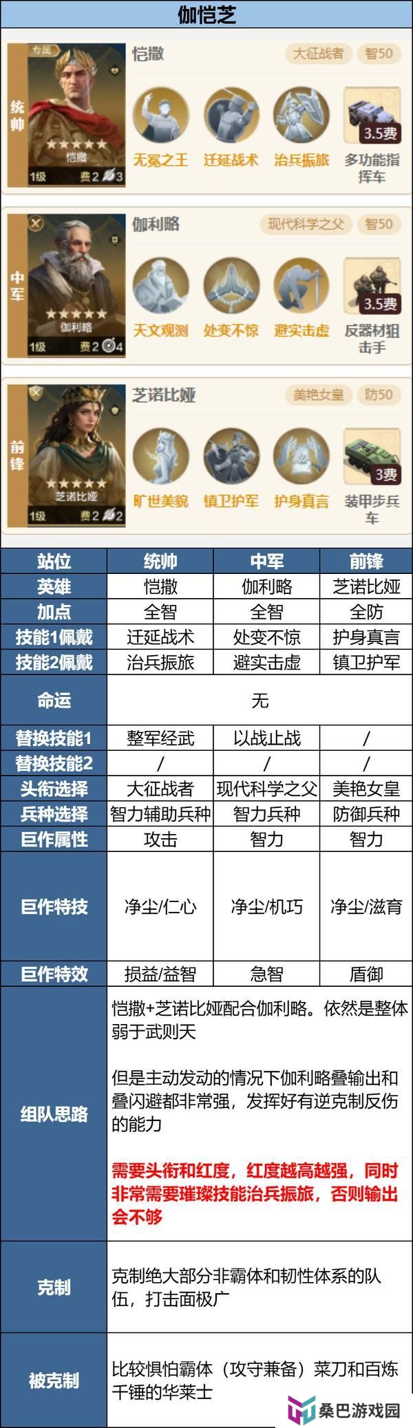 《世界启元》玩家投稿丨「陨火燃天」三队共存阵容推荐